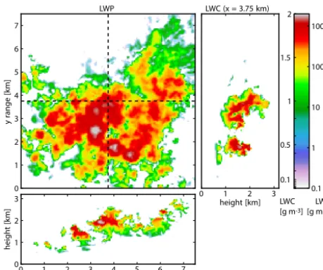 Figure 1. This ﬁgure shows the 7.5km × 7.5km sub-domain ofa trade wind cumuli large eddy simulation (Seifert and Heus, 2013)that was used to test the radar reconstruction under controlled con-ditions