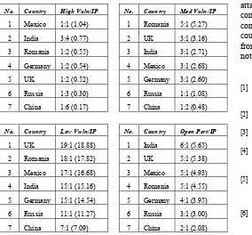 TABLE 2.  COUNTRY VULNERABILITY RANKINGS 