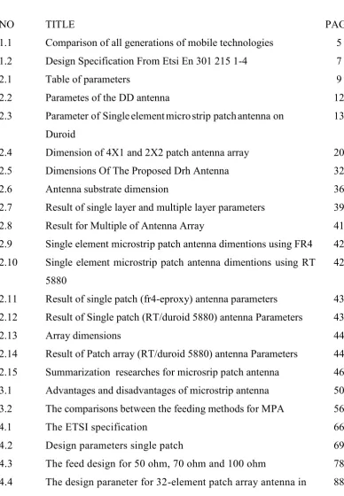 Table of parameters  