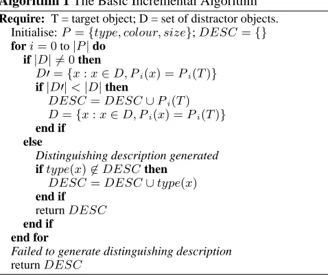 Figure 4: Cognitive load ofreference forms