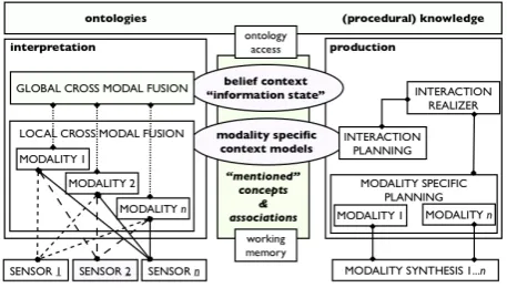 Figure 1: Conceptual architecture