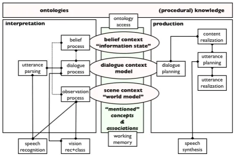 Figure 2: Example implemented architecture