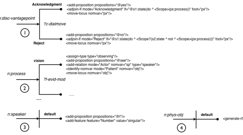 Figure 6: Simple network for planning grounding feedback