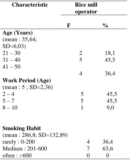 Table 1. Respondent Characteristic  