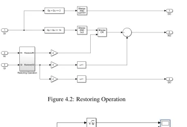 Figure 4.2: Restoring Operation