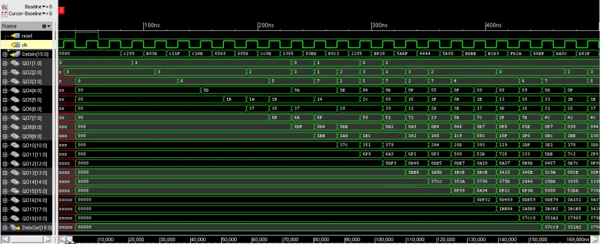 Table 6.1: Logic Synthesis Results for Non_Restoring AlgorithmParameterPre-ScanPost-Scan