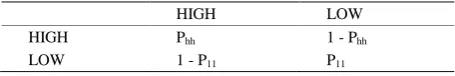 Table 1. A state transition matrix for a binary structure. 