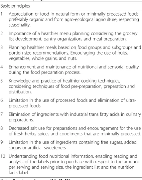 Table 1 The 10 basic principles for the adaptation of Cookingwith a Chef program within the Brazilian Nutrition and Culinaryin the Kitchen program
