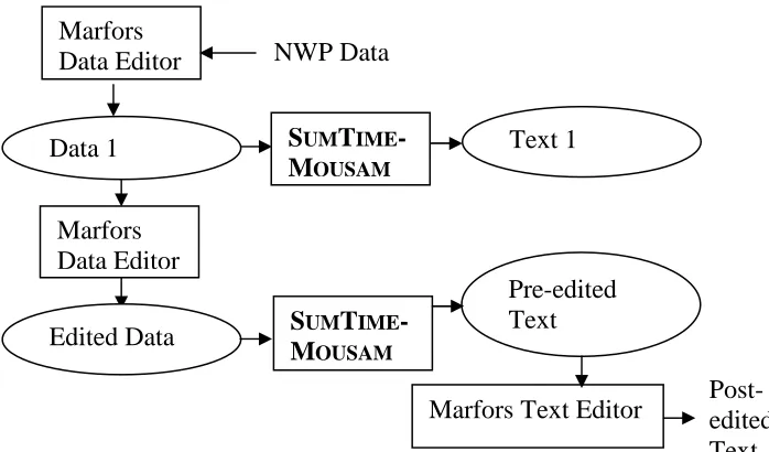 Table 2. Extract from Sduced for 12-Jun 2002 (AM). UMT 