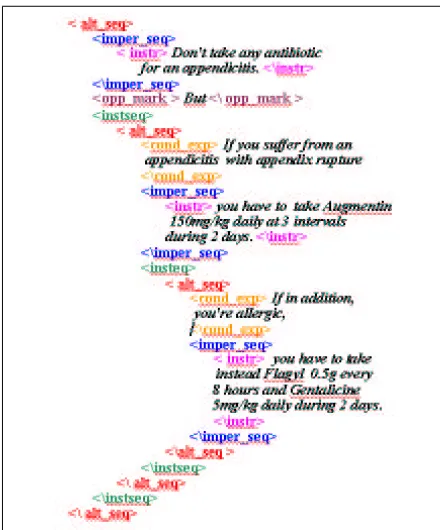 Figure 1: An example of an annotated alternative se-quence