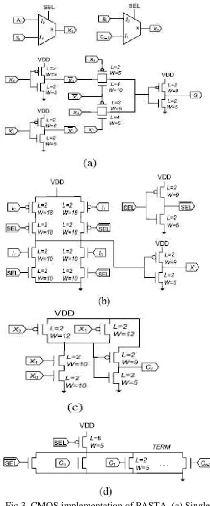 Fig. 2.  State diagrams for PASTA. (a) Initial phase. (b) Iterative phase. 