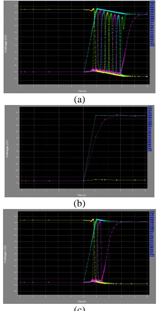 Fig.4. SPICE timing diagram for PASTA (c) Worst-case carry propagation while adding operands implementation using TSMC 0.propagation while adding random operands of propagation while adding random operands of (F7F7)(FFFF)25 µm process
