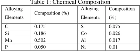 Table 1: Chemical Composition Alloying Composition 