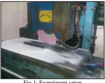 Fig 1: Experiment setup 