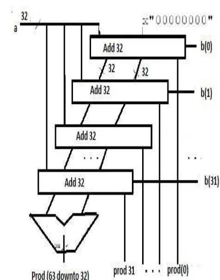 TABLE I: Truth Table of single bit full adder, where  the upper half part is the case of Cin=0 and the lower half part is the case of Cin=1 