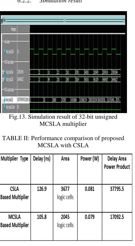 Fig.13. Simulation result of 32-bit unsigned MCSLA multiplier 