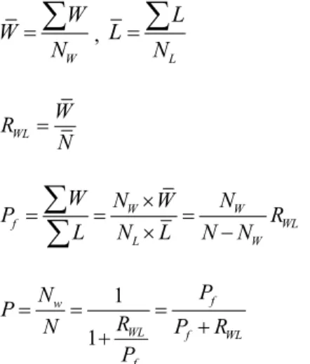 Fig. 1. Instance selection using GAs DateCloseSignalsStrategy