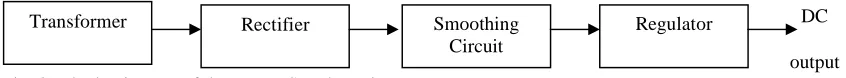 Fig. 3: Block Diagram of the Power Supply Unit   