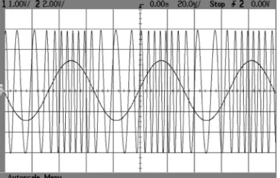 Fig. 6: Phase-modulated wave and the modulating  wave  