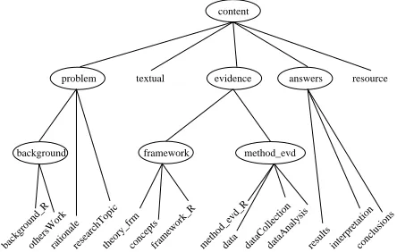 Figure 1: Text type schema