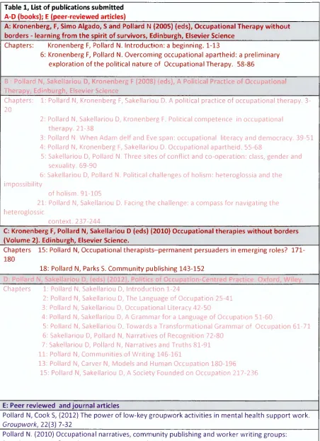 Table 1, List of publications submittedA-P (books); E (peer-reviewed articles)