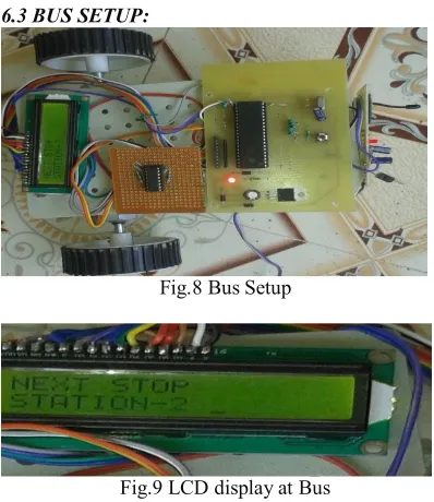Fig.8 Bus Setup 