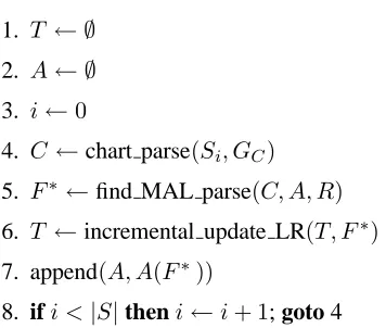 Figure 2: Algorithm computeaveragelookahead.