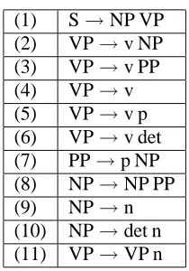 Table 1: Example constraining grammar.