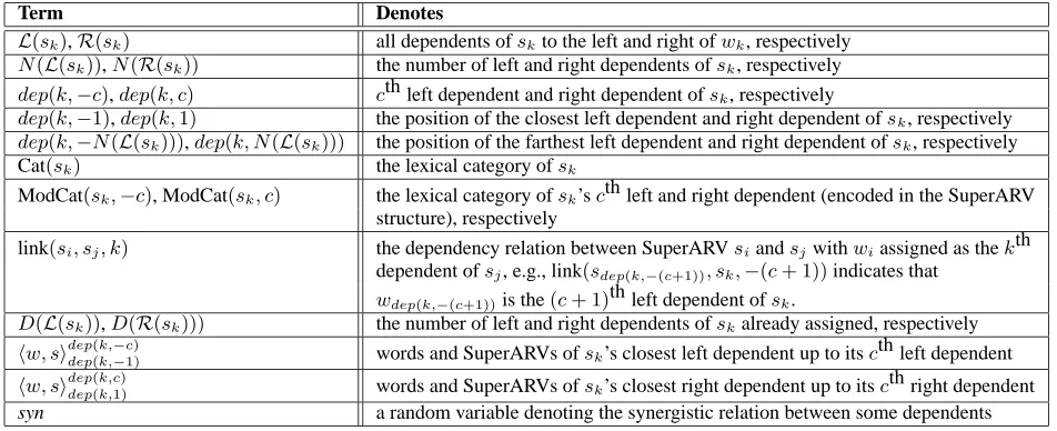 Table 1: Deﬁ nitions of symbols used in the basic parsing algorithm.