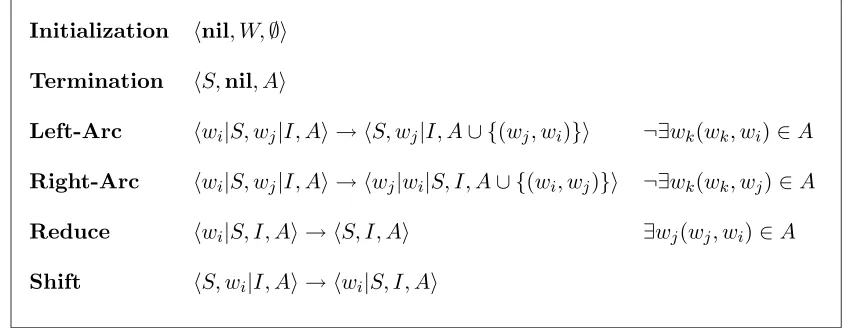 Figure 5: Left-to-right arc-eager dependency parsing