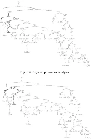 Figure 4: Kaynian promotion analysis