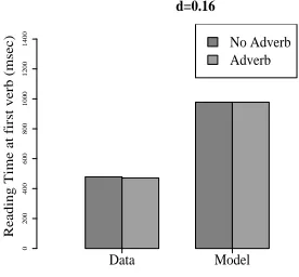 Figure 7: Modeling slowdown.