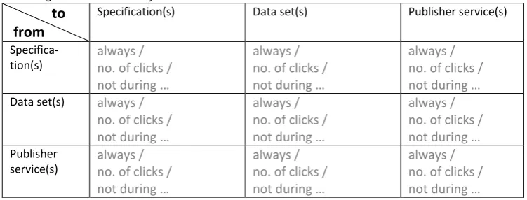 Fig. 1. An example tabular entry to examine how easy it is for the user to navigate information 
