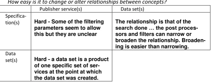 Fig. 4.  An example of tabular entries for the target system focusing upon ease of change 