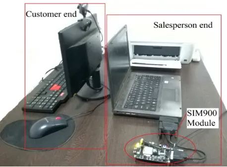 Fig. 1.  System setup 