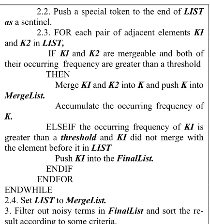 Table 1: Tseng’s algorithm [Tseng 1998]