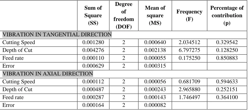 Table 3: Measured output characteristic values 