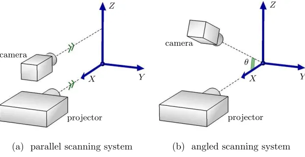 Fig. 2: A coordinate system is deﬁned in relation to the light source whichalso deﬁnes the indices of the light planes.
