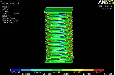 Fig.10 shear stress contour for square springs (b=2.5 h) 