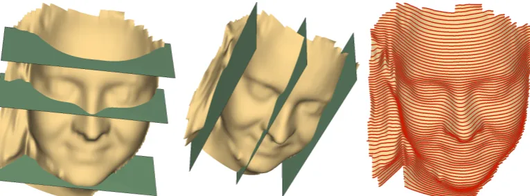 Figure 2. left and centre: a number of horizontal and vertical planescut the mesh (only 3 shown here)