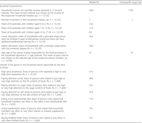 Table 2 Descriptive statistics of household characteristics and attitudes of the main shopper in the household (n = 13,125)