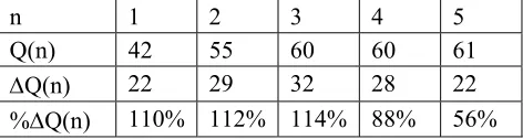 Table 9: Best results of the specific engine on 