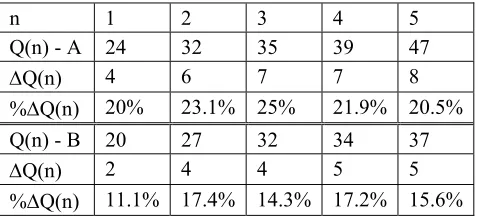 Table 11: Results of extending Okapi candidates on the training set (A) and test set (B)
