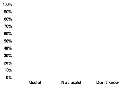Table 13: Teacher's motivation to use ICT or ICT applications for learning
