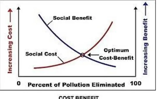 Figure 1 An example of a social CBA 