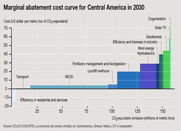 Figure 3 An example of a cost effectiveness analysis  