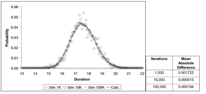 Figure 5 A Monte Carlo Simulation example 