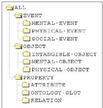 Table 1: Example frame: REPLACEMENT-FOR