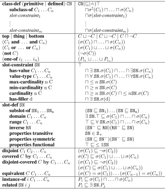 Figure 2: XML encoding of superclass information