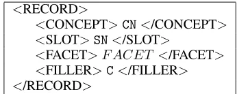 Figure 3: XML encoding for slot-constraints